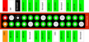 Raspberry-Pi-GPIO-Layout-Revision-2-e1347664831557